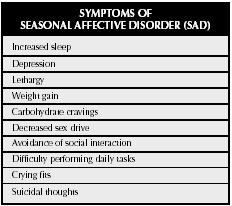 SAD-Symptoms