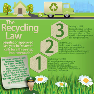 recycling_law_info-delaware